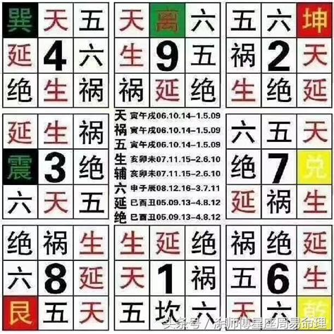 數字吉|手機號碼測吉凶